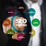 Iniziare a fare SEO: #pillole di cose da sapere